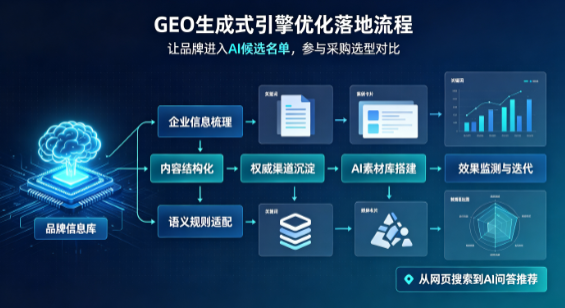 休宁县B端采购决策：GEO优化藏着哪些全新机会？