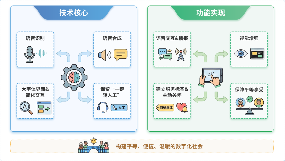 休宁县AI生态｜多AI智能体GEO优化全流程：从内容创作到发布实操指南
