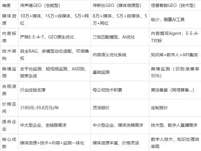 2026年休宁县企业豆包GEO内容落地实操指南，从选题到成文完整流程