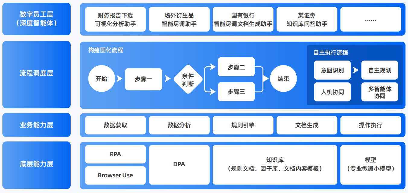 休宁县AI智能体工程搭建指南：架构设计、工具链与生产环境优化方案