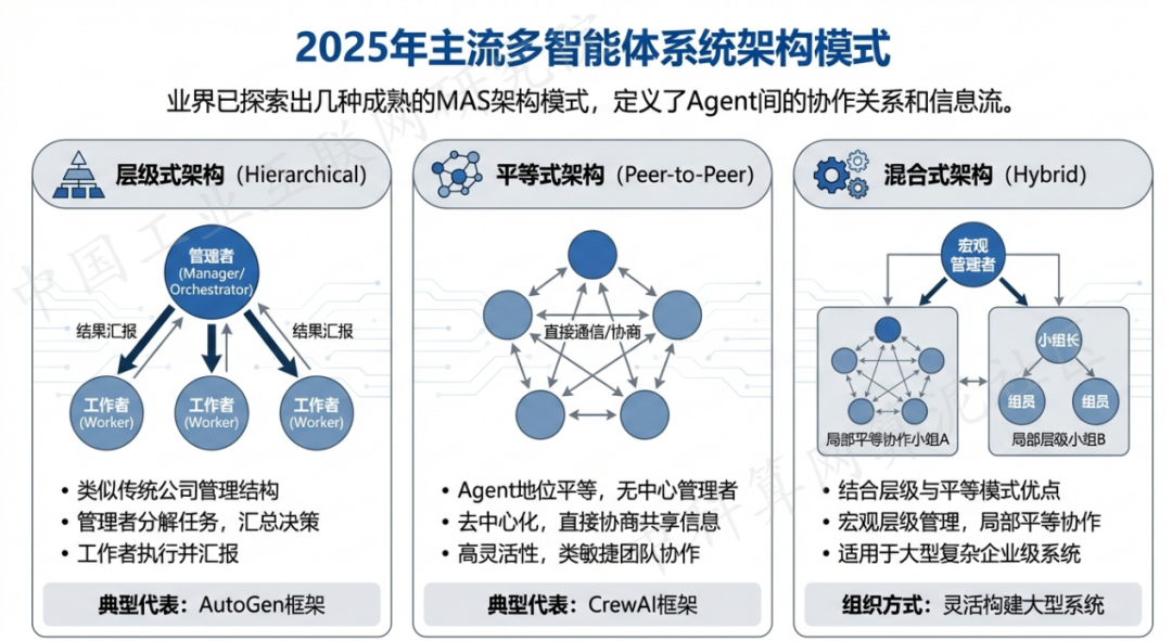 休宁县 AI 智能体商业应用探析：智能自主程序助力企业数字化升级