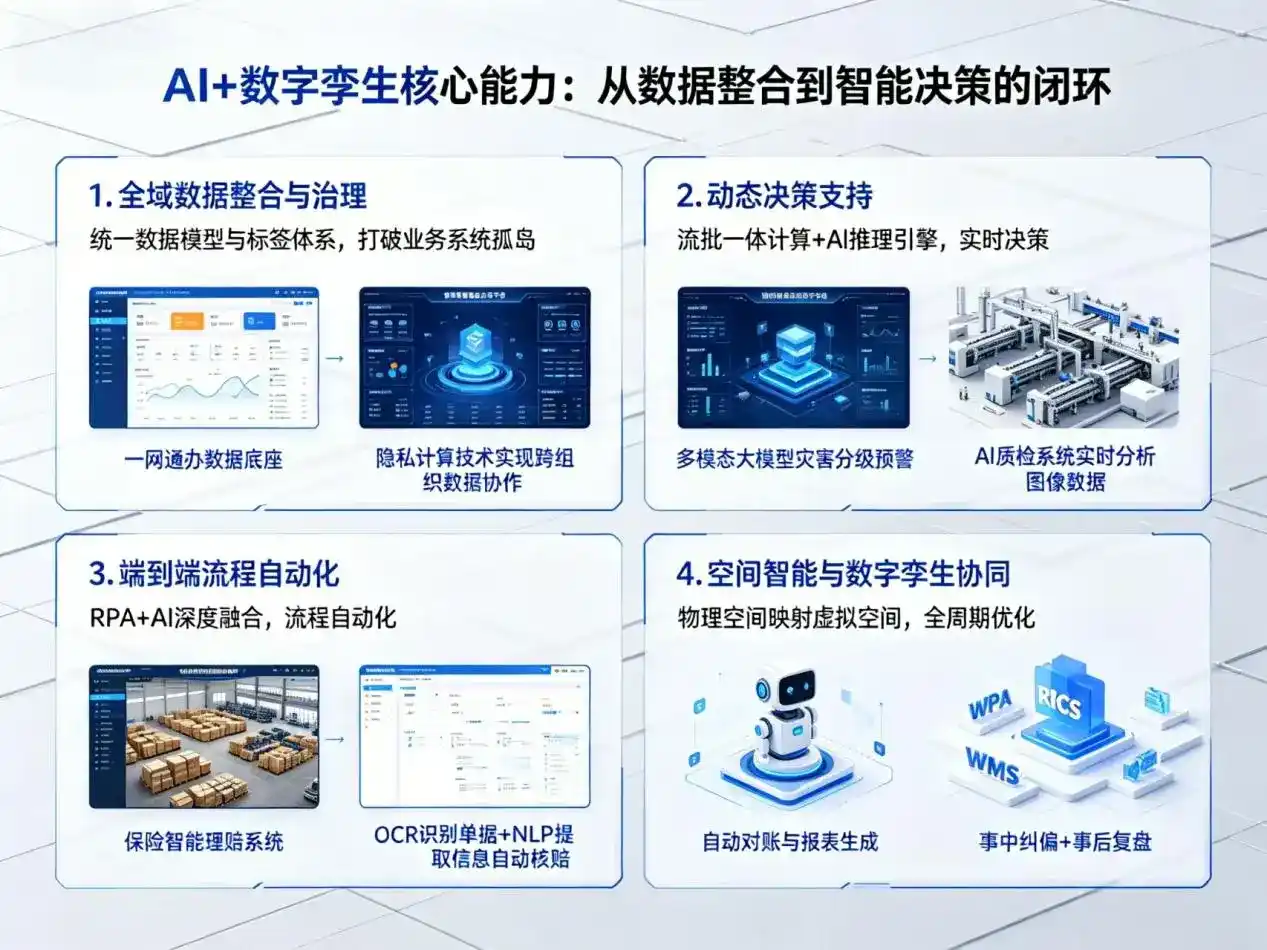 AI大模型落地优化服务｜解决休宁县企业大模型响应慢、输出不准、成本偏高问题