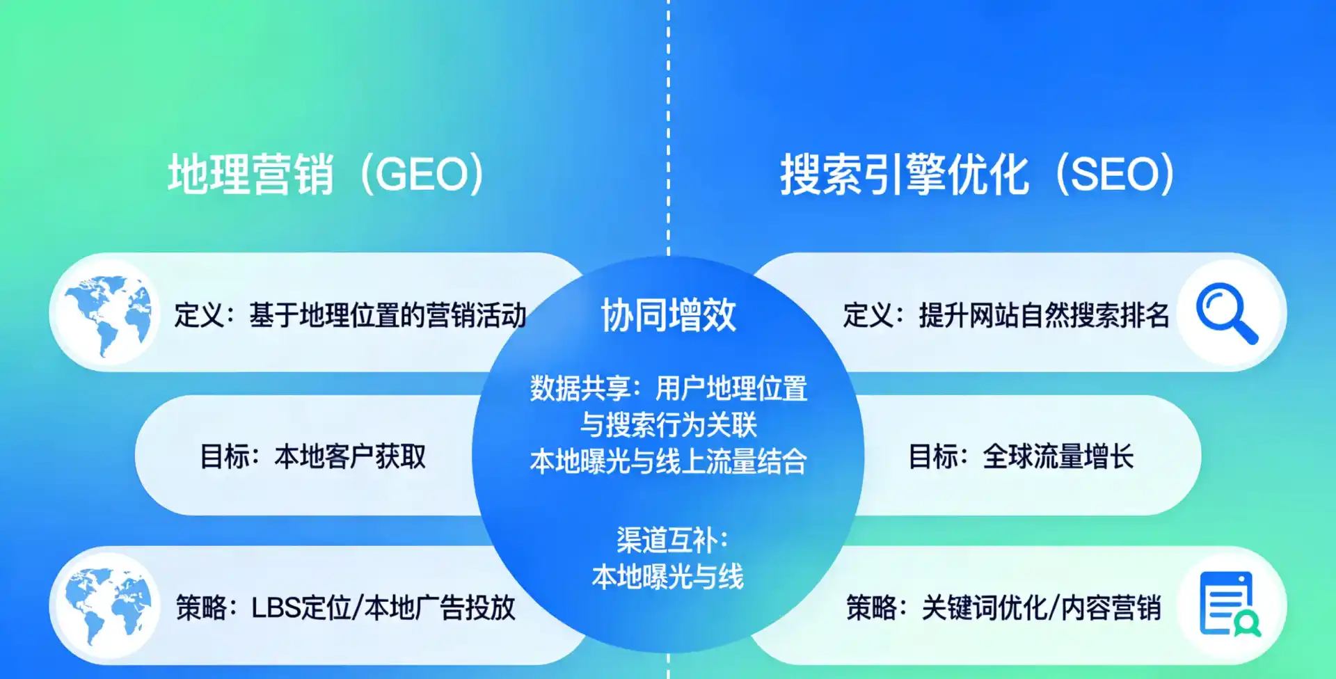 立足休宁县，从用户需求与流量逻辑，解读GEO优化的落地价值与应用前景