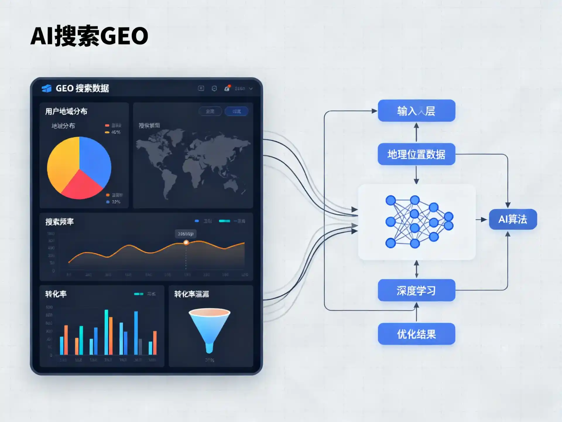 休宁县GEO优化服务商该如何筛选？生成式引擎优化行业实践观察